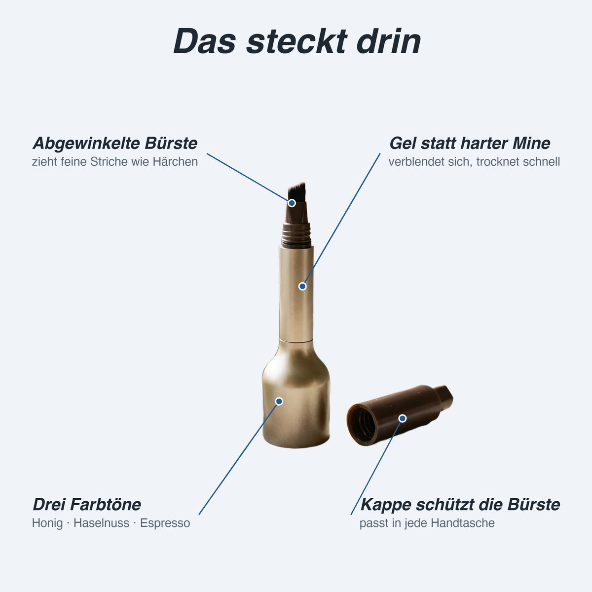 Das steckt drin: abgewinkelte Bürste, Gel statt harter Mine, drei Farbtöne, Kappe schützt die Bürste