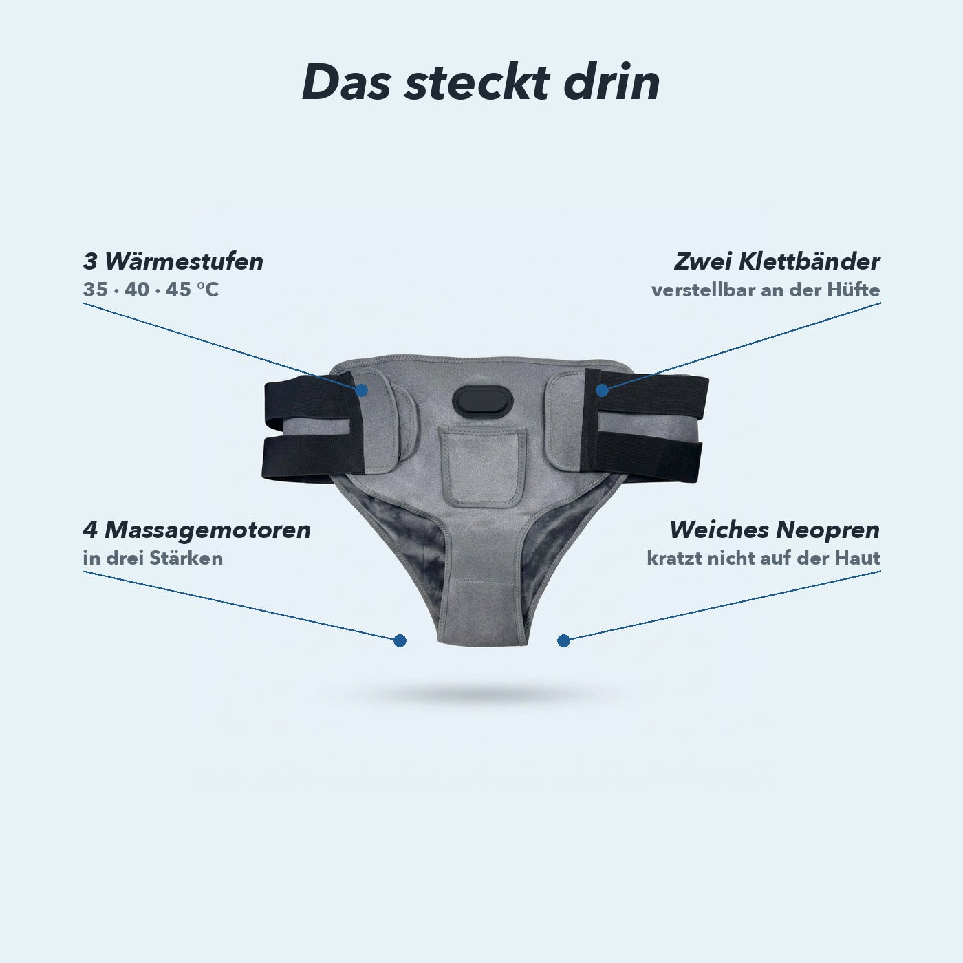 3 Wärmestufen, 4 Massagemotoren, zwei Klettbänder